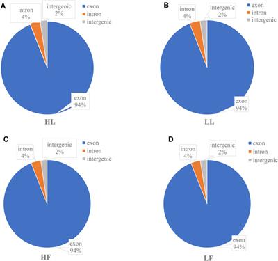 Expression Profile Analysis to Identify Circular RNA Expression Signatures in the Prolificacy Trait of Yunshang Black Goat Pituitary in the Estrus Cycle